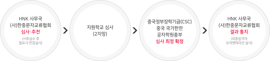 장학 신청 절차